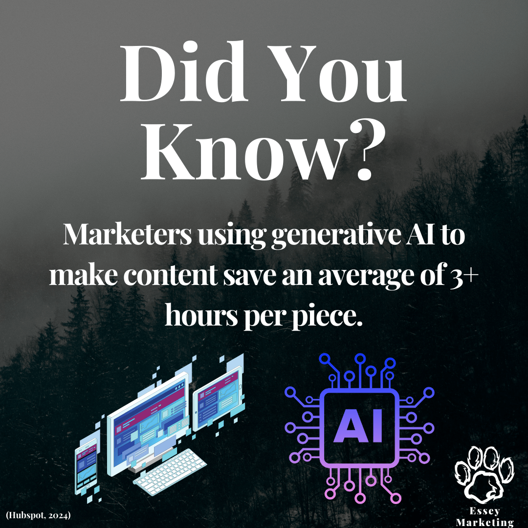 Generative Ai Content Creation Statistic Essey Marketing